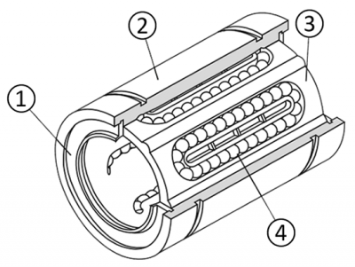 Linjär kulllagerkonstruktion