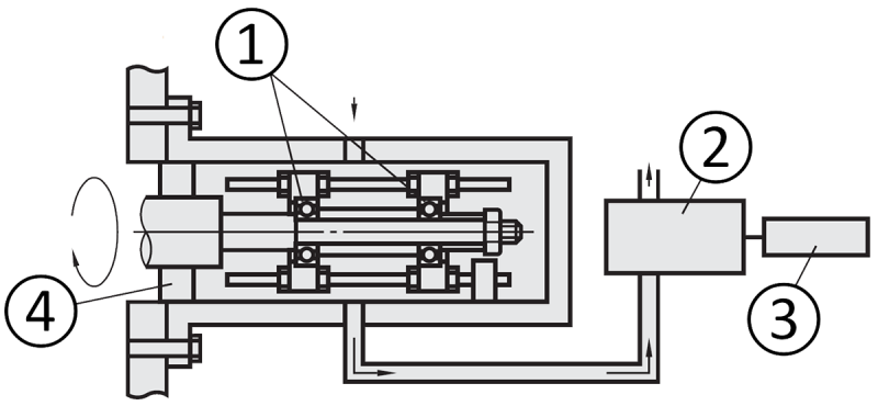 Overview of the test setup (Class 10)