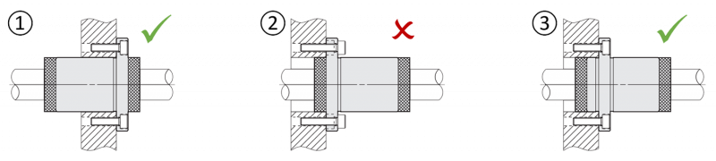 Framställning av korrekt och felaktig hantering av MX-smörjenheter