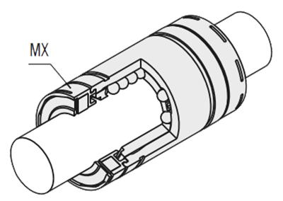 Användning av en MX-smörjenhet