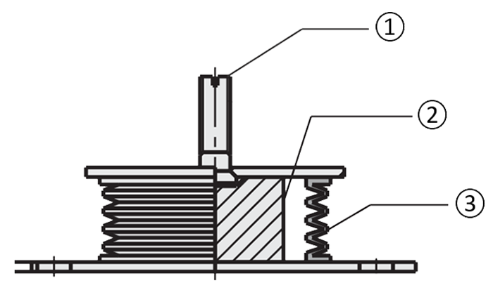 Struktur av gummi- och gelbeläggning