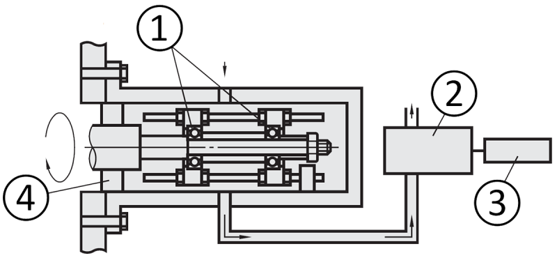 Översikt över testuppställningen (Klass 10)
