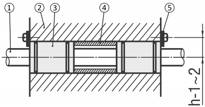 Exempel på montering av 2 linjära kullager med centrerad distanshylsa och anslag Axel (1), Hus (2), Linjärt kullager (3), Distans (4), Anslagsplatta (5)