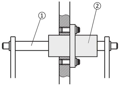 Monteringsexempel: Linjärt kullager med fläns Axel (1), Linjärt kullager med fläns (2)