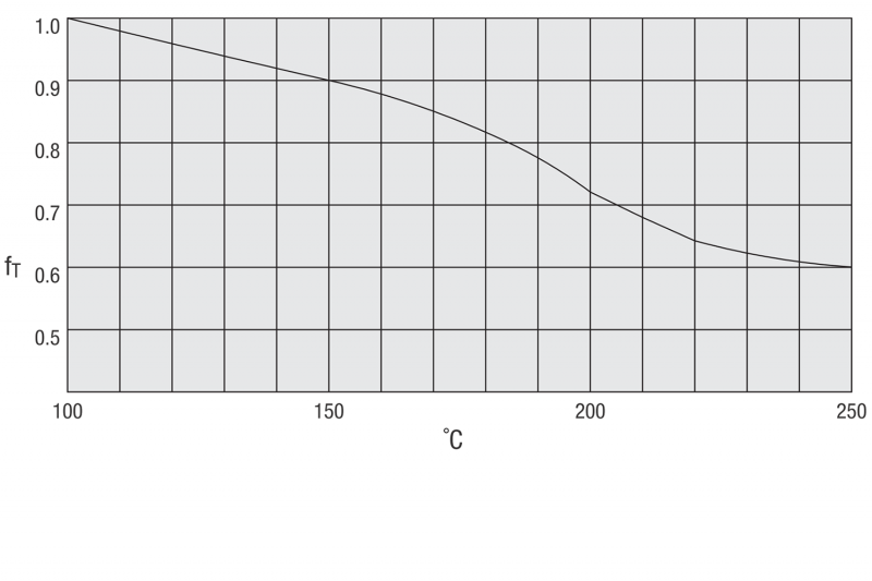 Bestämning av temperaturkoefficient för linjära system