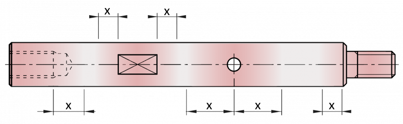 Exempel på områden med lägre hårdhet