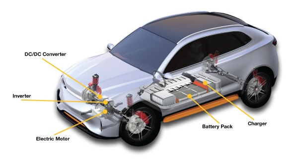 Im Detail: Akkus für Elektrofahrzeuge