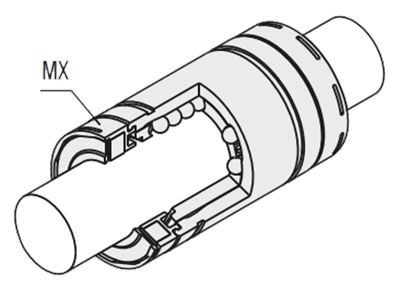 Användning av en MX-smörjenhet